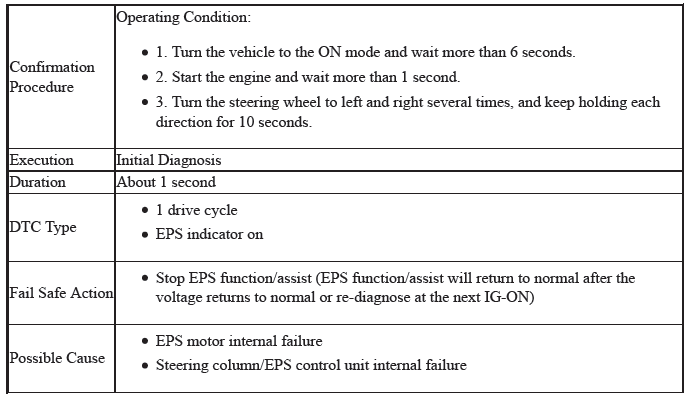 Electronic Power Steering (Eps) System - Diagnostics